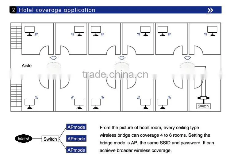 wireless router wireless bridge long range wireless access point 2.4G 300M ceiling AP