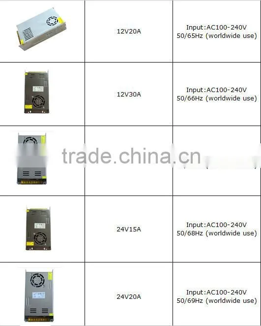 charger for led power supply 12v 7a ac dc adapter 12v power adapter charger 12v led Driver 12v dc Swiching power supply for LED