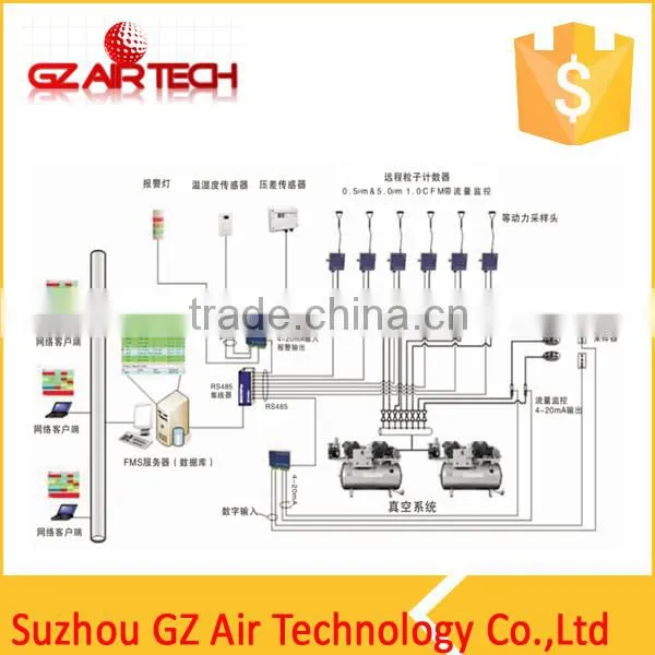 High Reliability Environment Monitoring System