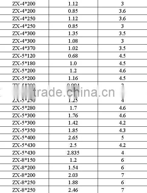 Fresh Nylon66 Dubon raw material hot sales nylon cable tie/zip tie