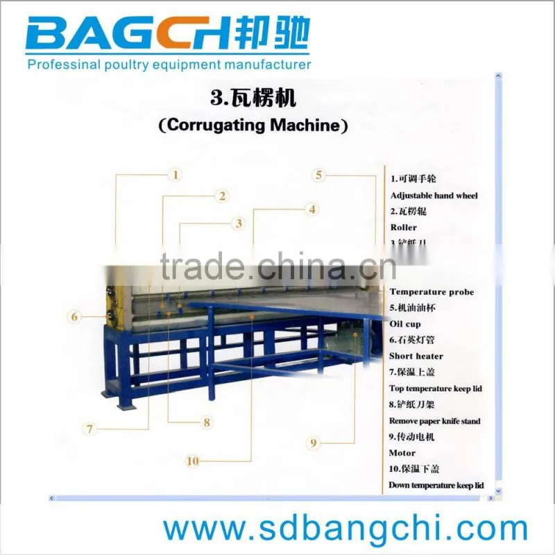 Bangchi complete controlled Cooling Pad Making Machine For Poultry house