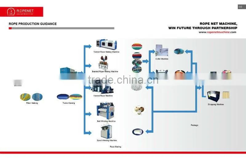 Rope Net advanced version 3 strands plastic twisted rope machine for sale mobile phone:0086 15163879588 email:alice@ropeking.com