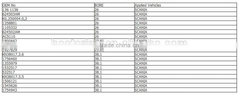 European Truck Clutch Master Cylinder 1927829 1523400 1800442 for Scania
