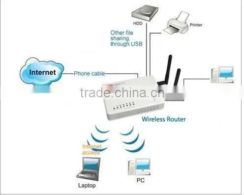 New good quality 150mbps Ralink 5350 11N / 150M wireless wifi router / Antenna SMA 2dBi antenna (1T1R)