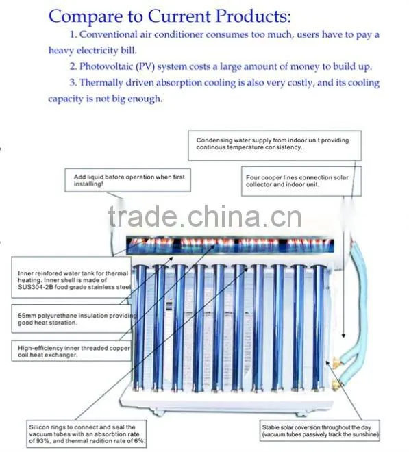 20000btu Solar wall mounted type Air Conditioners