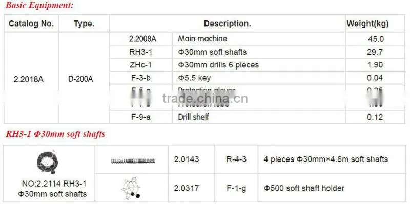D-200A power drain cleaing machine