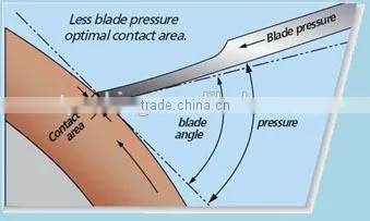 MDC-sinoLB standard ink scraping blade