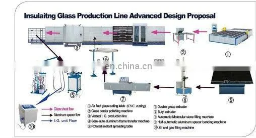LB2500 Vertical Glass Cleaning and Drying Equipment
