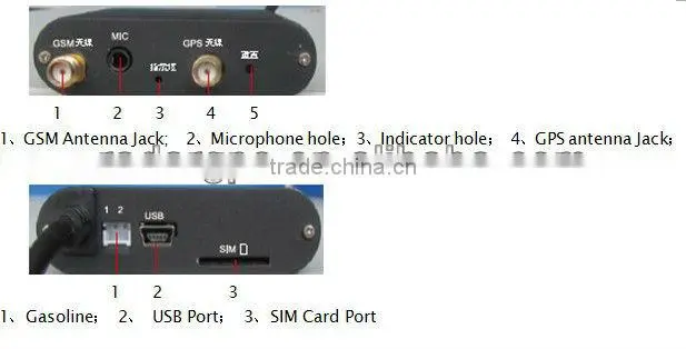 wholesale the newest powerful conqueror car/vehicle gps tracker without sim card