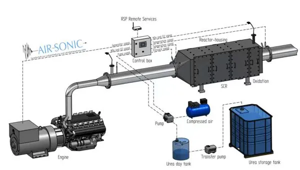Suzhou YoYo Environmental Protection Technology Co., Ltd company overview - view 3