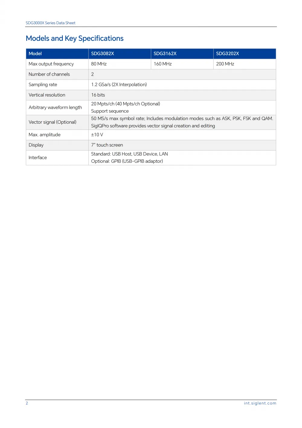SDG3000X_Datasheet_EN01C_03