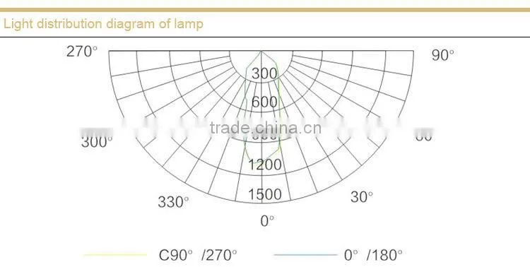 NFC9178 Power Fix Led Lamp