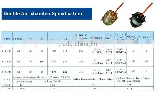 Air brake chamber for brake system on sale
