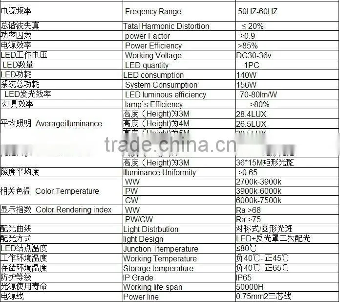 White IP65 160W led street light