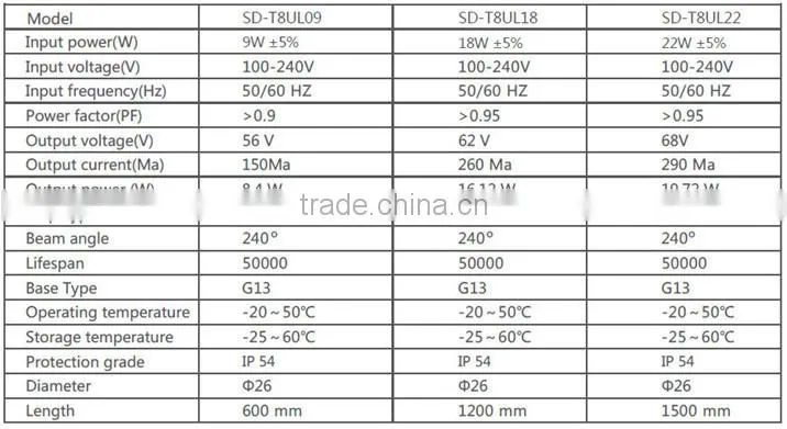 10w 12w 18w 24w 30w T8 LED tube light in Shenzhen China