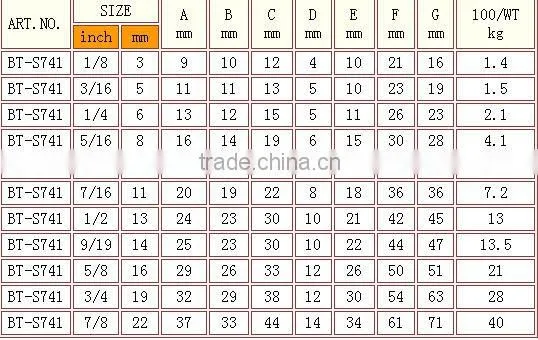 Galvanized DIN 741 Wire Rope Clip With Groove Rigging Hardware Manufacturer