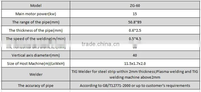 Advanced stainless steel pipe making machine