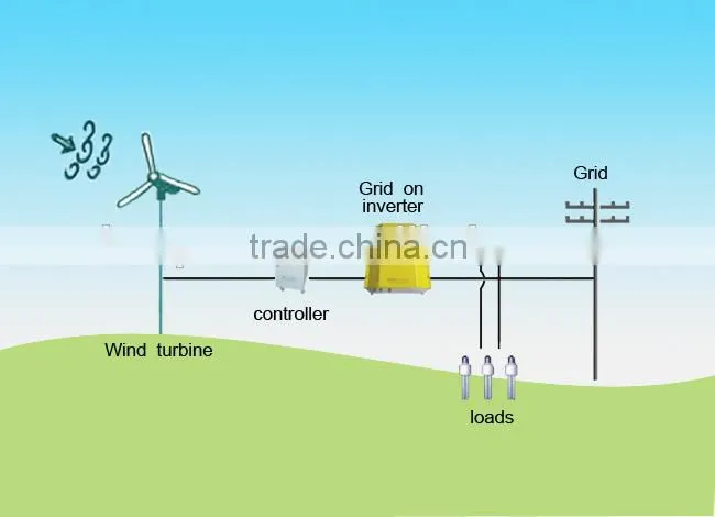 20kw wind grid tied inverter
