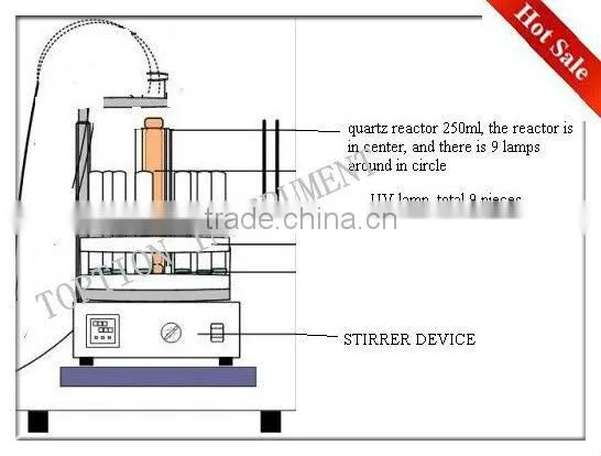 1000ml TOPT-II type intside-illuminated photo chemical reactor