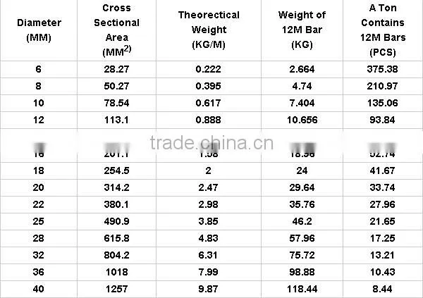 deforming steel bar rebar steel price