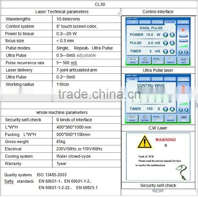 Medical CO2 Laser for ent