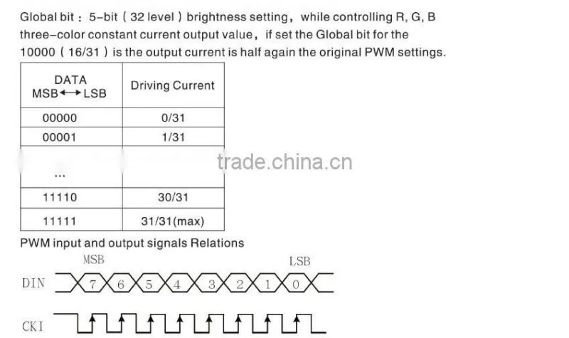 Addressable APA102-C Chip led