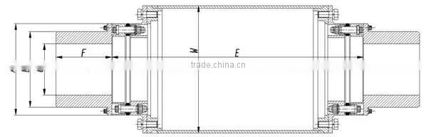 TACF high speed disc coupling