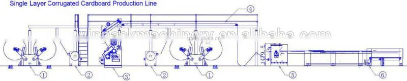 Fast Roller Changing 405mm OD 2 Layers Single Facer