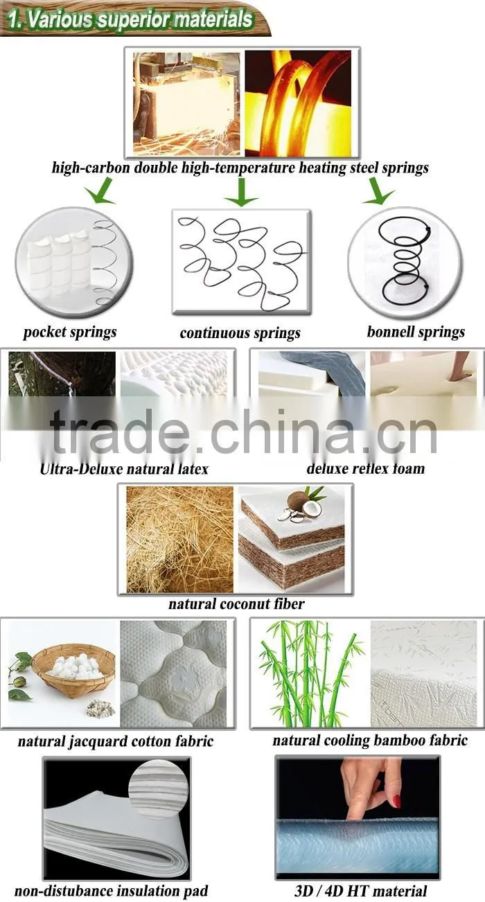 professionl factory bonnell spring mattress manufacturers
