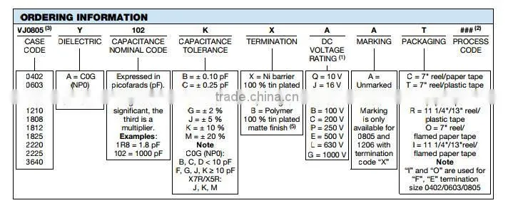 New and original VJ1808Y104MXBAT miniature super capacitor