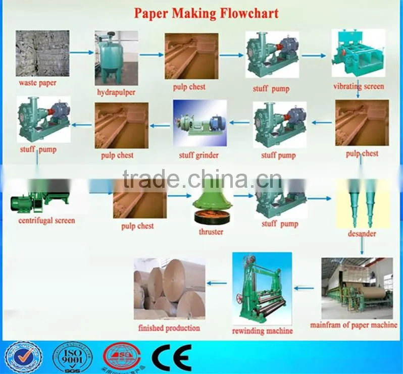 Good quality small toilet paper making machine from factory
