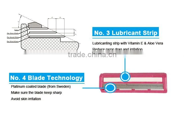 Removable Twin Shaving Razor Blades Without Lubrication Strip For Sale