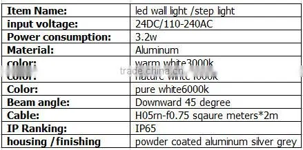 2016 led high power lamp intertek RGB outdoor led wall light
