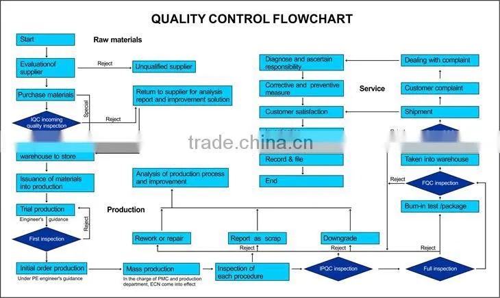 USB3.0 20pin to 2 x USB3.0 A (F) Cable