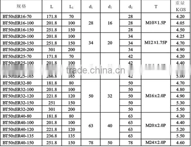 BT50-ER32-100L Chuck Holder CNC Tools