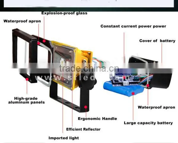 20w SMD Rechargeable Flood Light Portable Hi Power White LED Work Light Flood Light USB outdoor IP65