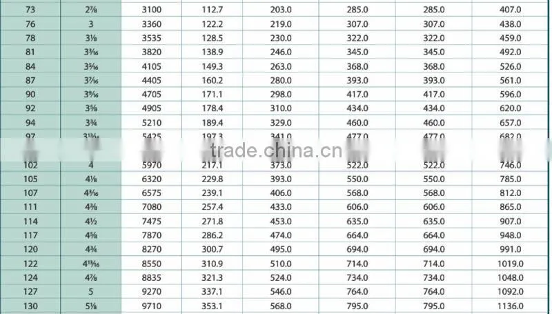Stainless Steel Anchor Chain