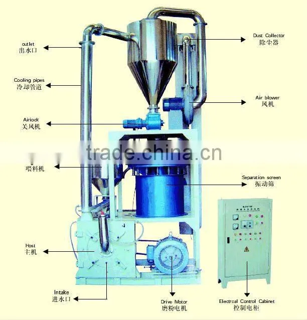 HDPE milling machine/plastic pulverizer