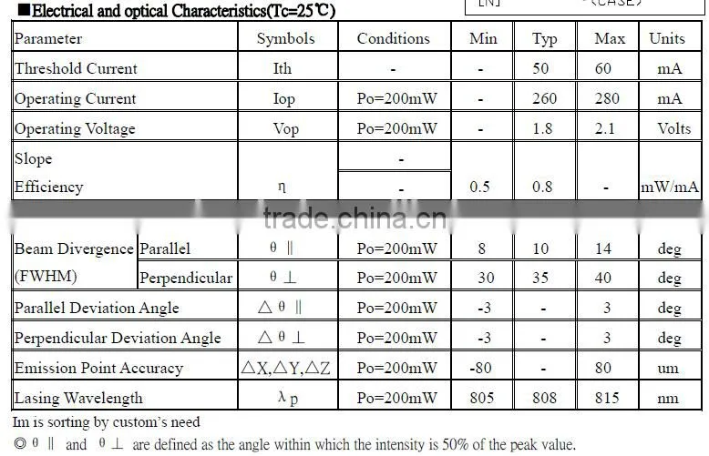 808nm 200mw laser diode for Free-space communication