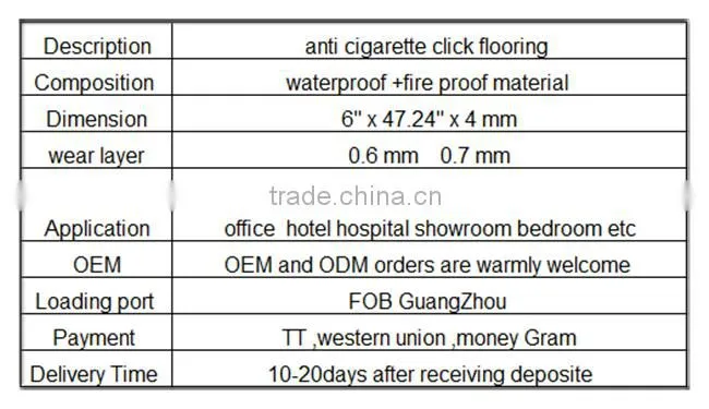 Indoor decorative Wood Grain Click WPC Flooring tiles
