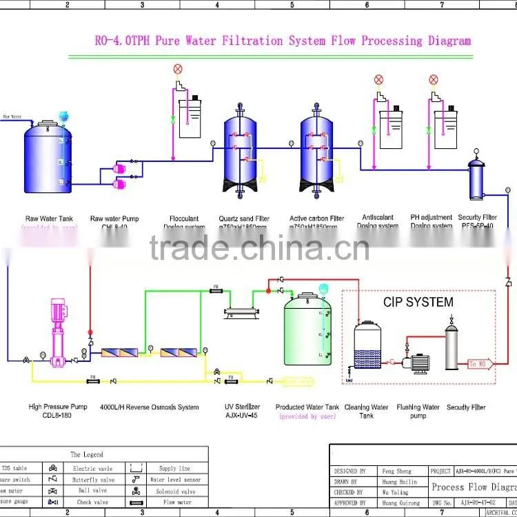 Industrial RO drinking water filter machine