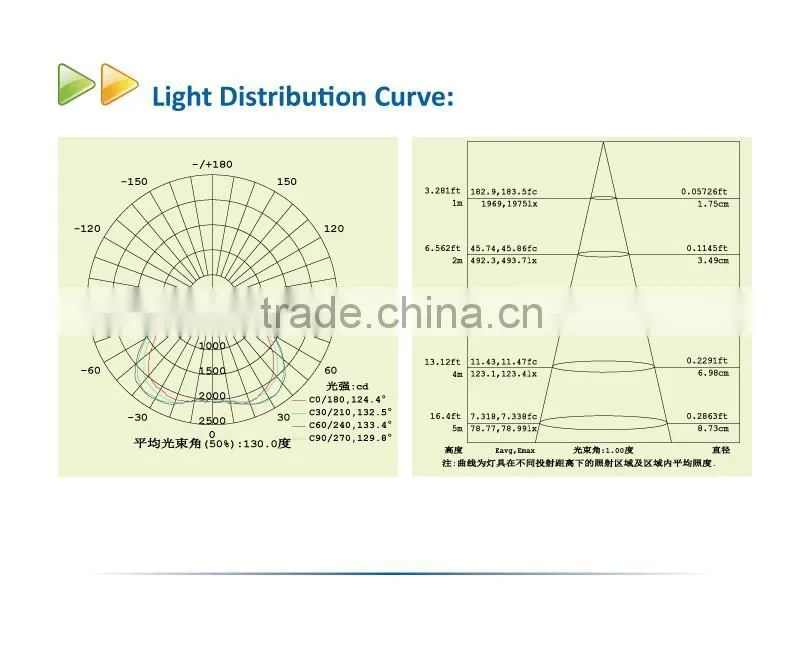 2016 Recessed Retrofit LED Canopy Light 90w Warehouse outdoor led canopy lights