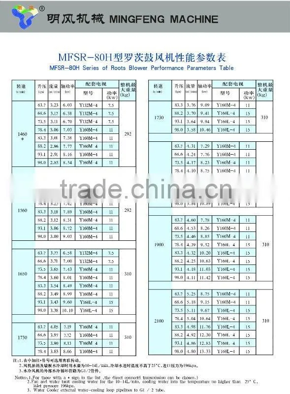 vacuum pump blower
