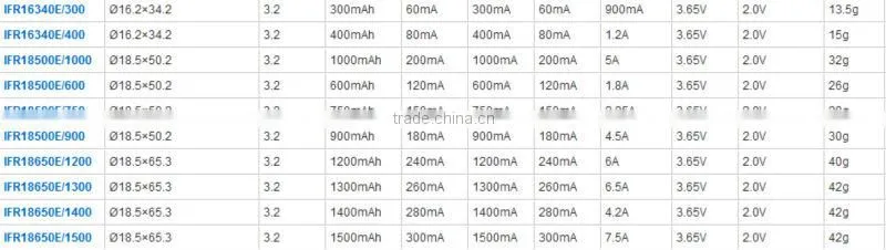 3.2v ifr 26650 li-ion batteries