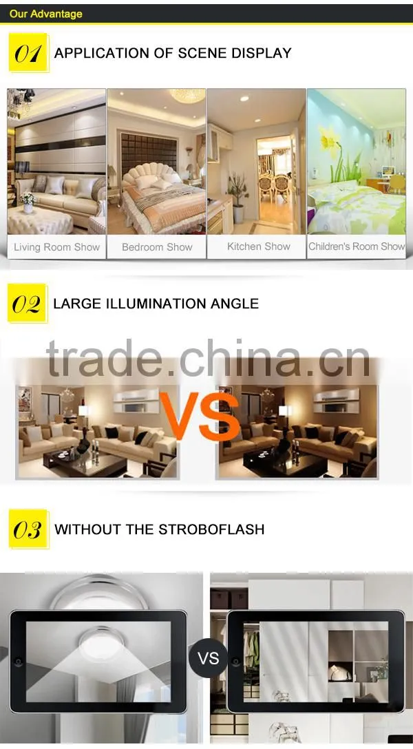 Best Selling LED Panel lights