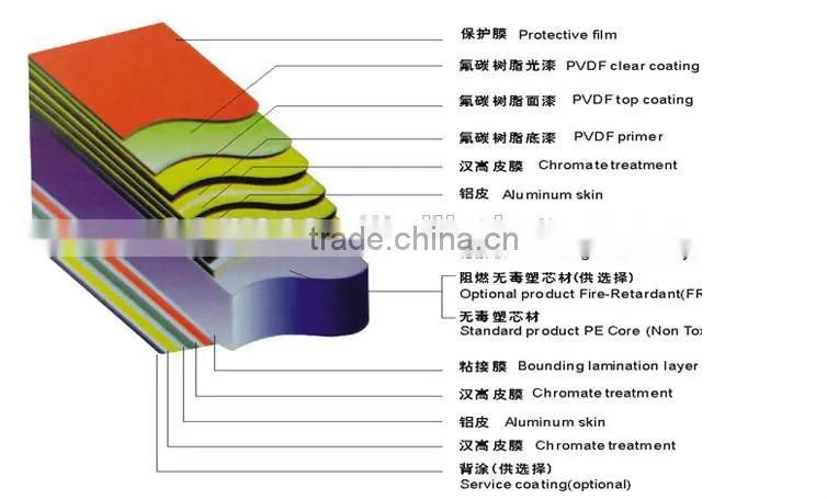 Acp Aluminium Plastic Composite Panel Outdoor Building Material For Decoration