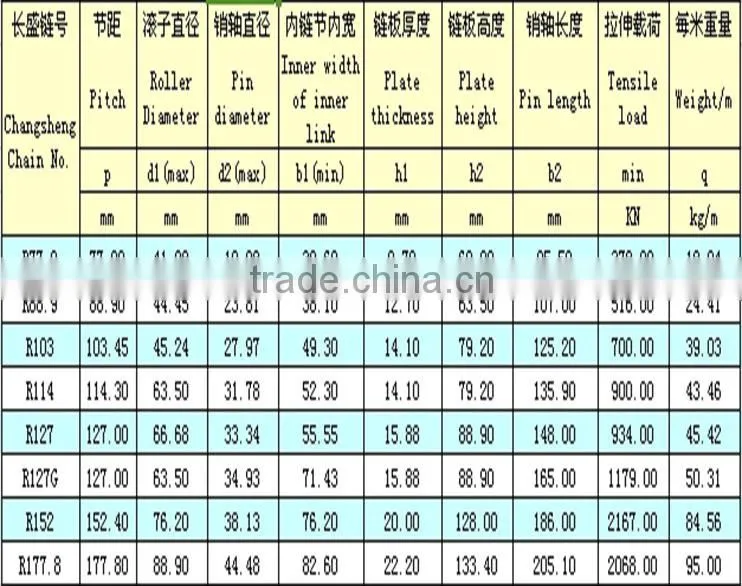Heavy duty big pitch straight plate transmission chain manufacturer