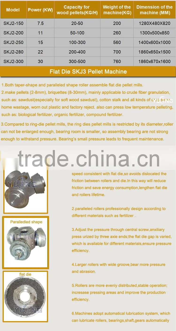 wood working pellet machine for small business at home