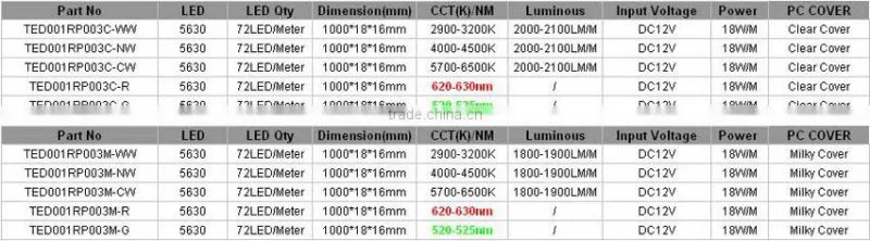18Watts Non-Waterproof IP20 can be customer designed 5630 SMD 72 Leds Led Rigid Strip