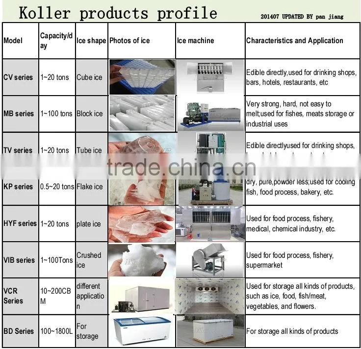 5Tons flake ice making machine with PLC Program Controller